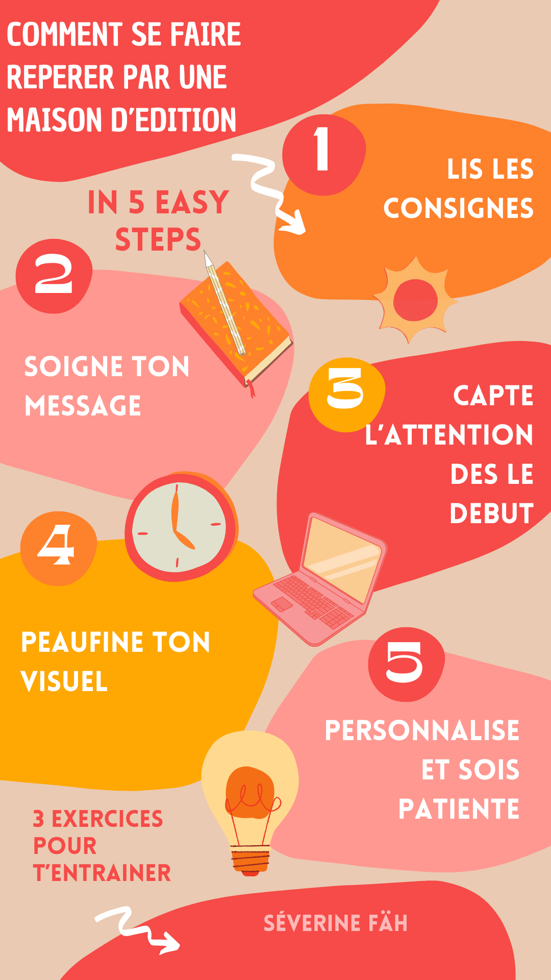 envoyer son manuscrit à une maison d'édition